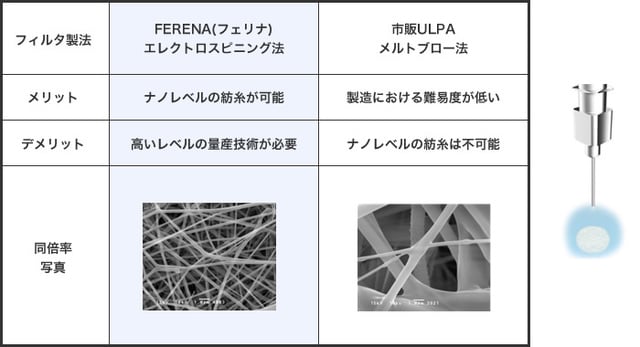 アズワン（AS ONE） オープンクリーンベンチ KOACH スタンドコーチ 748